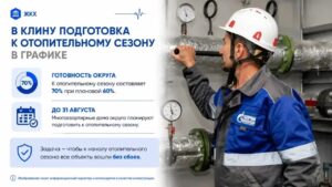 В Клину работы по подготовке отопительной системы в&hellip;